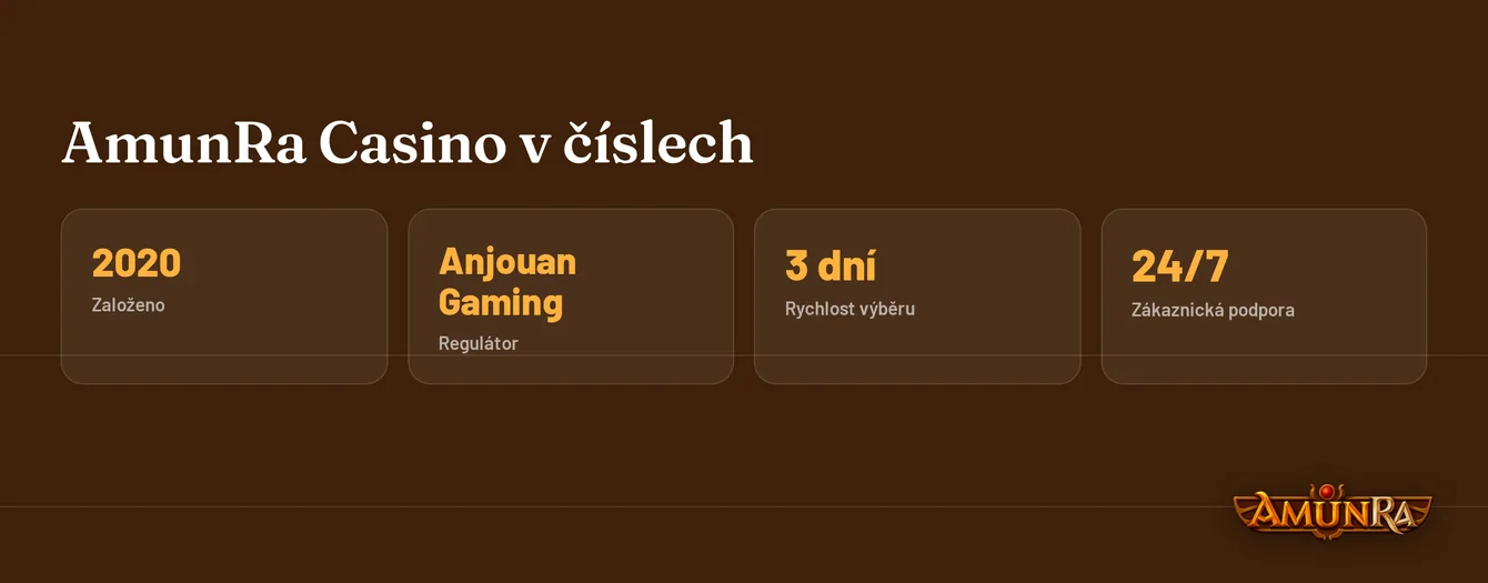 Přečtěte si klíčové fakty